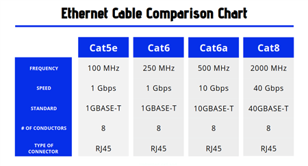 PATCH CORD RJ45 CAT8 S/FTP 5 MTS